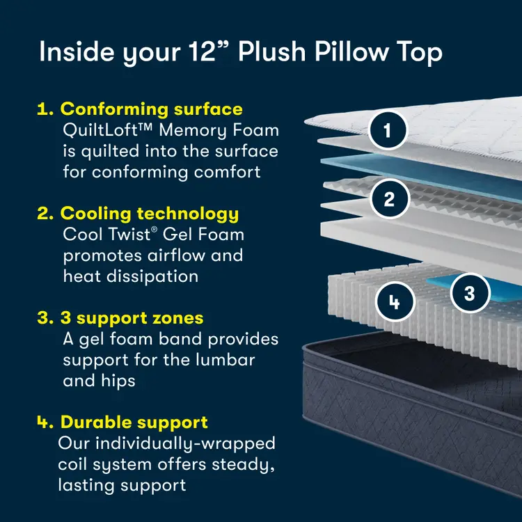 Serta Five Star Mattress Bed in a Box 12” Plush Pillow Top - Image 7