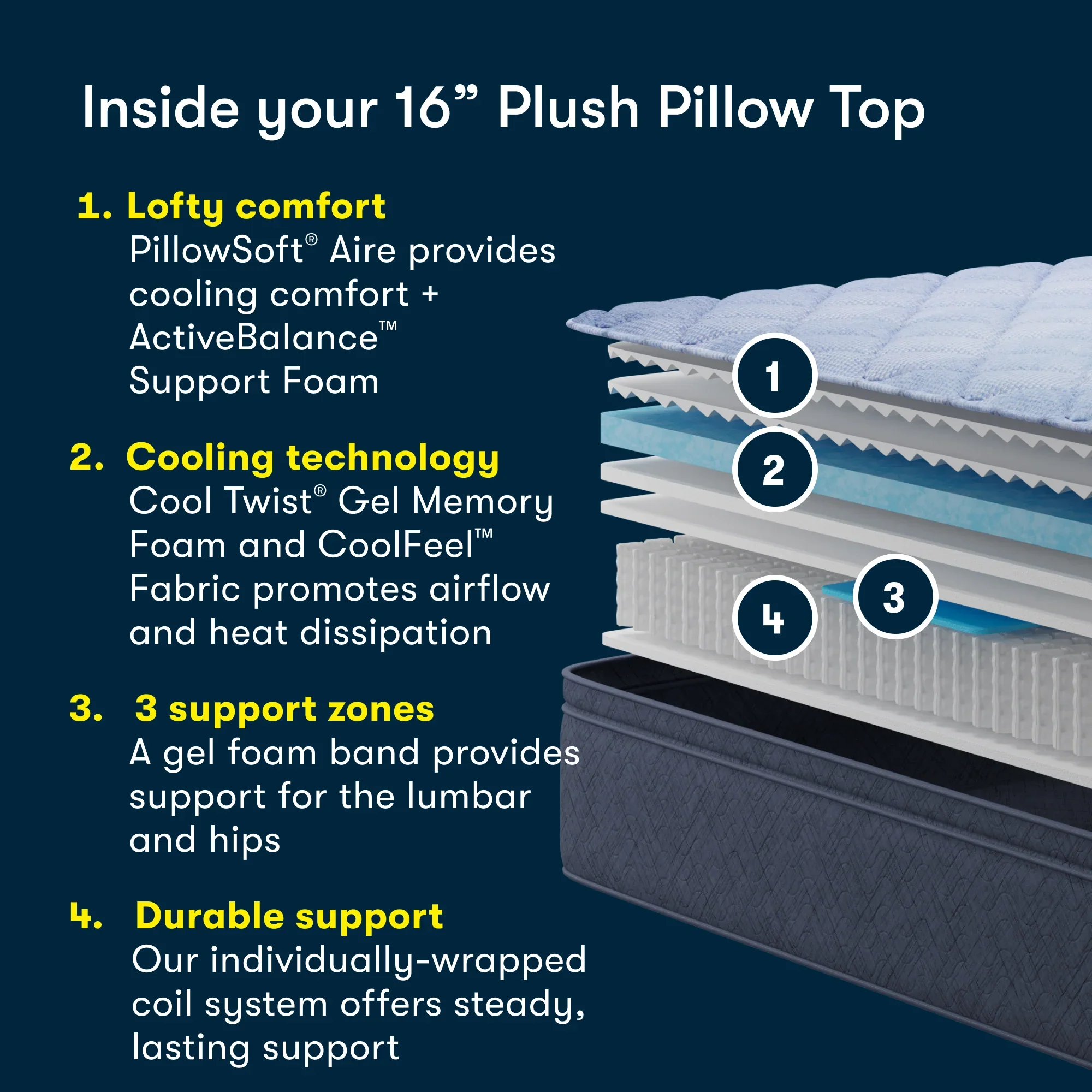 Serta Five Star Mattress Bed in a Box 16” Plush Pillow Top ~ Available in Twin, Twin XL, Full, Queen, King and Cal King Sizes - Image 8