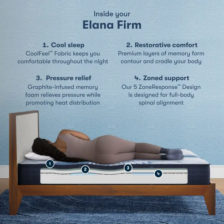 Serta iComfort Elena Mattress Standard 11.5” Firm ~ Available in Twin XL, Full, Queen, King and Cal King Sizes - Image 3