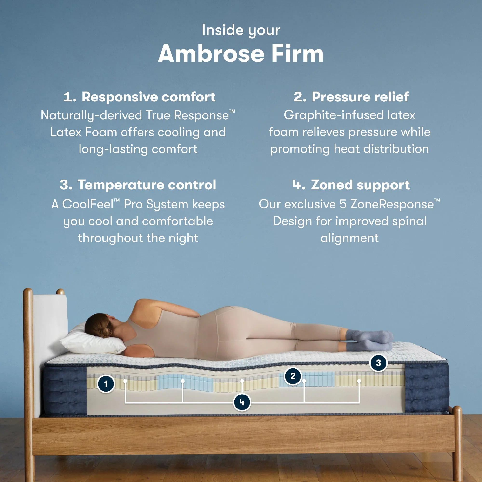 Serta iComfort Pro Ambrose Mattress Level Two Firm ~ Available in Twin XL, Queen, King and Cal King Sizes - Image 3