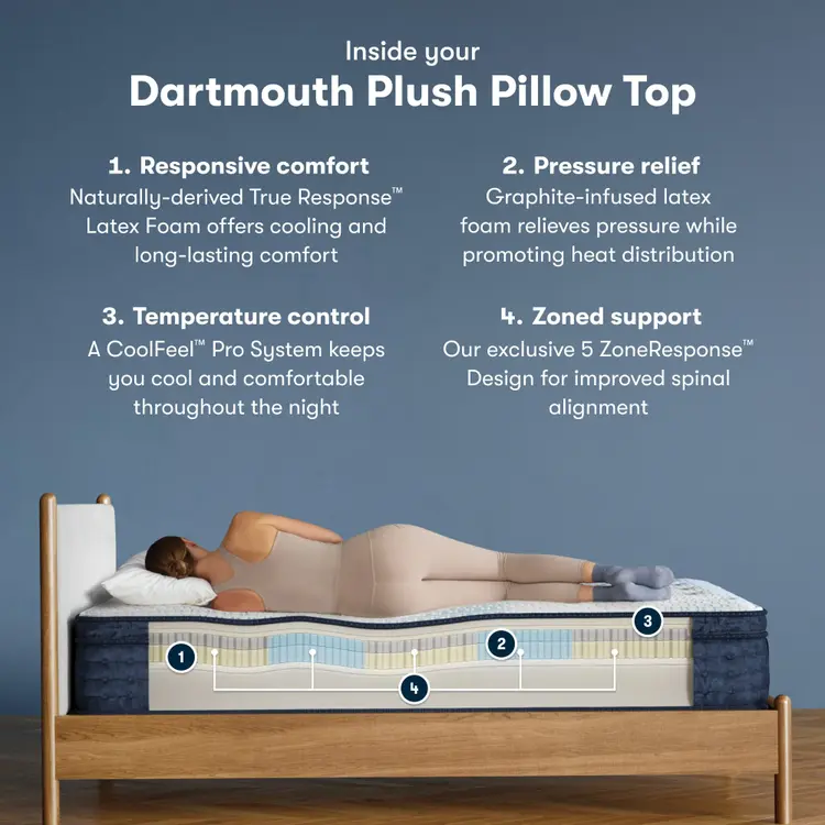 Serta iComfort Pro Dartmouth Mattress Level Two Plush Pillow Top ~ Available in Twin XL, Queen, King and Cal King Sizes - Image 3