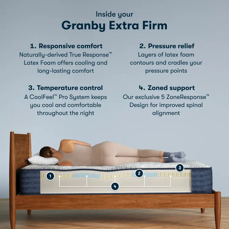 Serta iComfort Pro Granbury Mattress Level One Extra Firm ~ Available in Twin XL, Queen, King and Cal King Sizes - Image 3