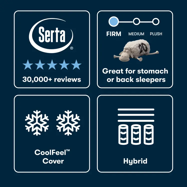 Serta iSeries NXG Mattress 1500 Hybrid Firm ~ Available in Twin XL, Full, Queen, King and Cal King Sizes - Image 5