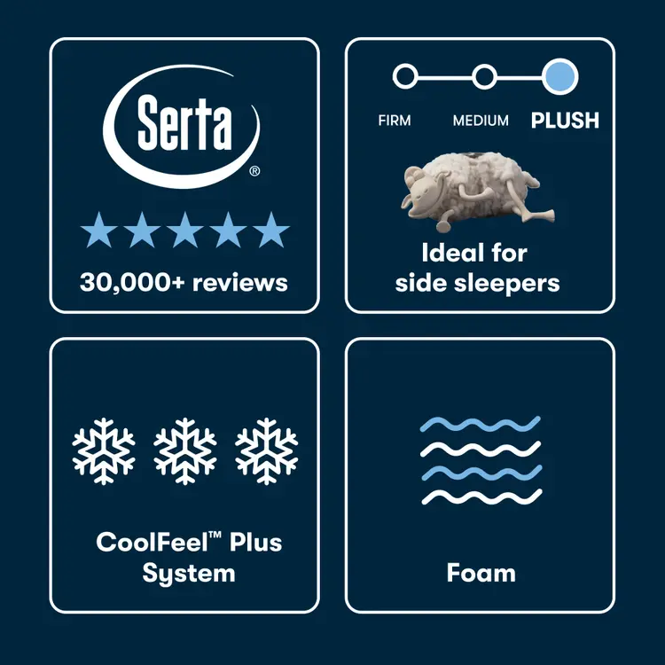 Serta iSeries NXG Mattress 4500 Ultra Plush Foam ~ Available in Twin XL, Full, Queen, King and Cal King Sizes - Image 5