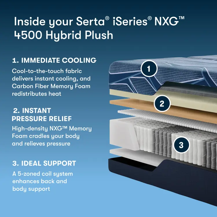 Serta iSeries NXG Mattress 4500 Hybrid Ultra Plush ~ Available in Twin XL, Full, Queen, King and Cal King Sizes - Image 2
