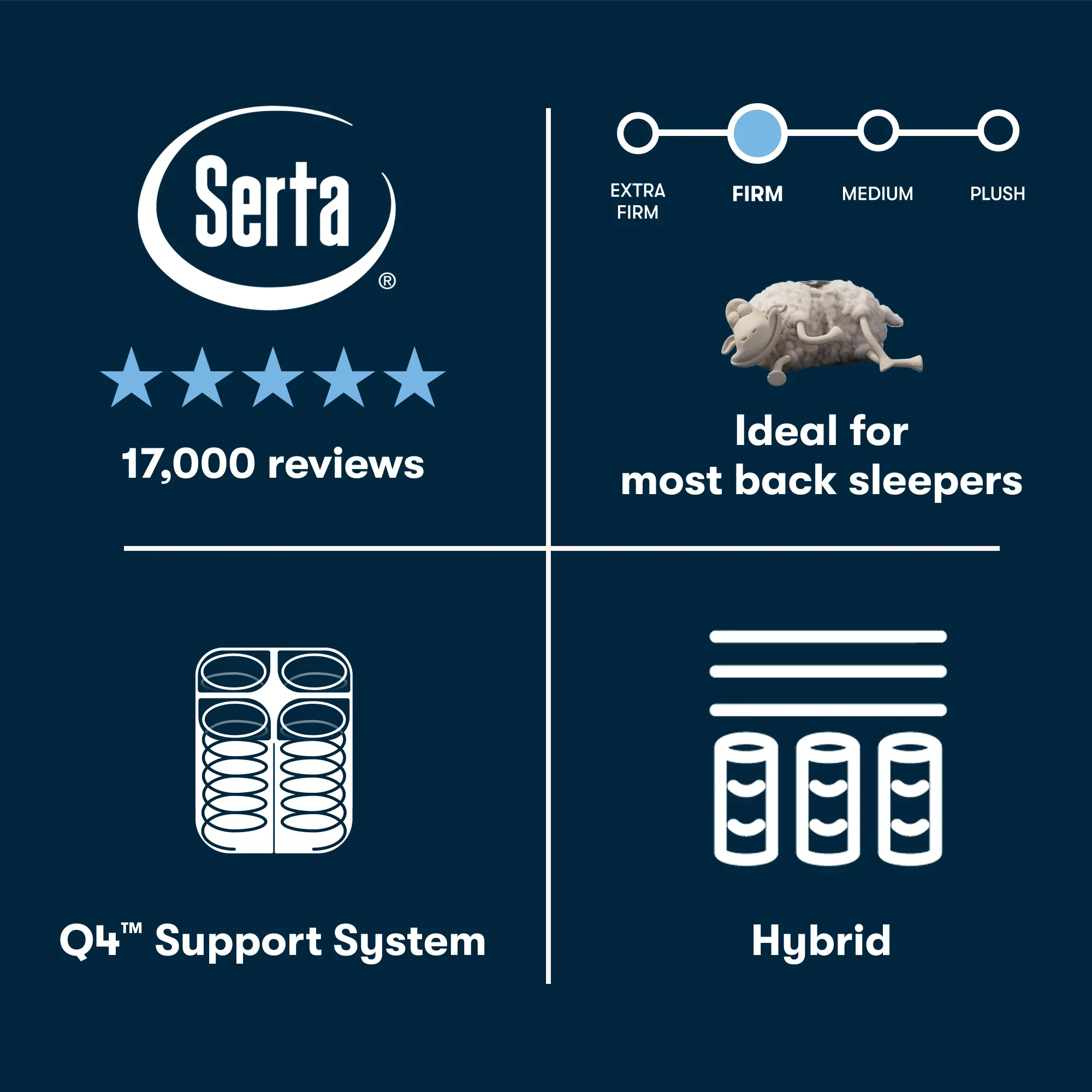 Serta Perfect Sleeper Cascade Bluff Hybrid Firm 14.5” Mattress ~ Available in Twin, Twin XL, Full, Queen, King and Cal King Sizes - Image 10