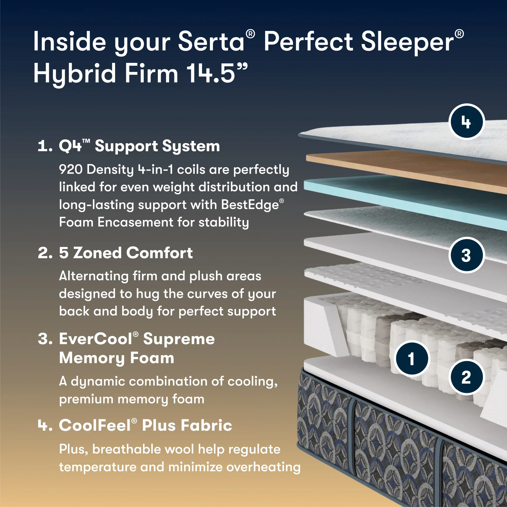 Serta Perfect Sleeper Cascade Bluff Hybrid Firm 14.5” Mattress ~ Available in Twin, Twin XL, Full, Queen, King and Cal King Sizes - Image 3