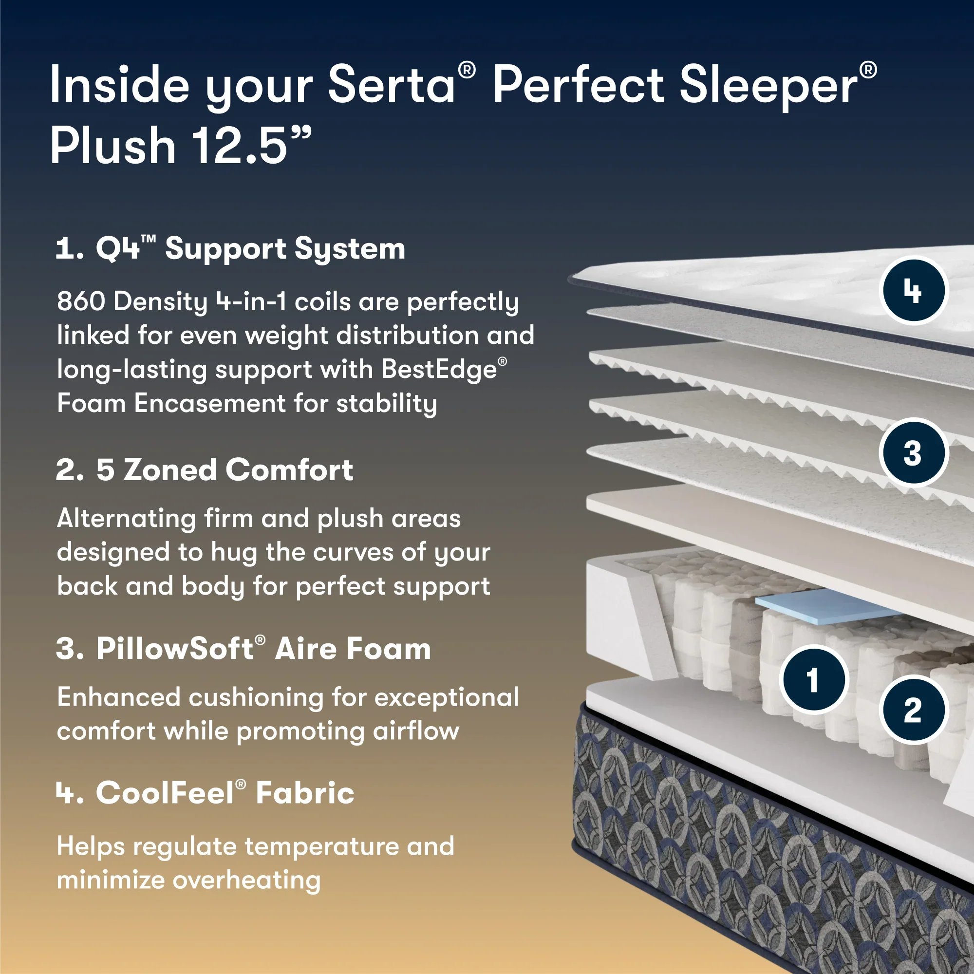 Serta Perfect Sleeper Innerspring Cascade Ridge Plush 12.5” Mattress ~ Available in Twin, Twin XL, Full, Queen, King and Cal King Sizes - Image 3