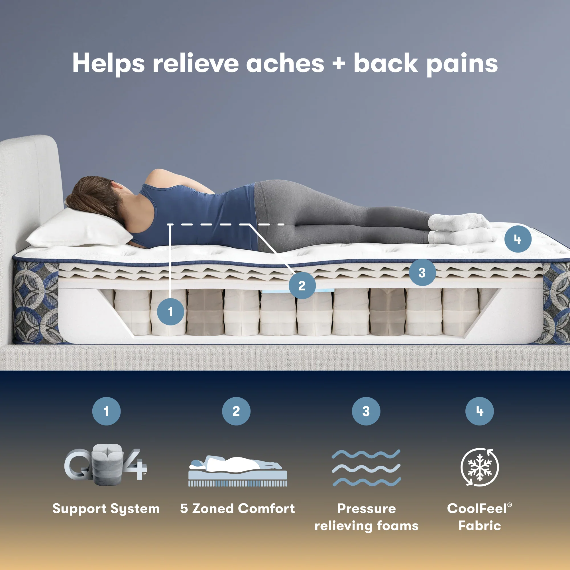Serta Perfect Sleeper Innerspring Cascade Ridge Plush 12.5” Mattress ~ Available in Twin, Twin XL, Full, Queen, King and Cal King Sizes - Image 6