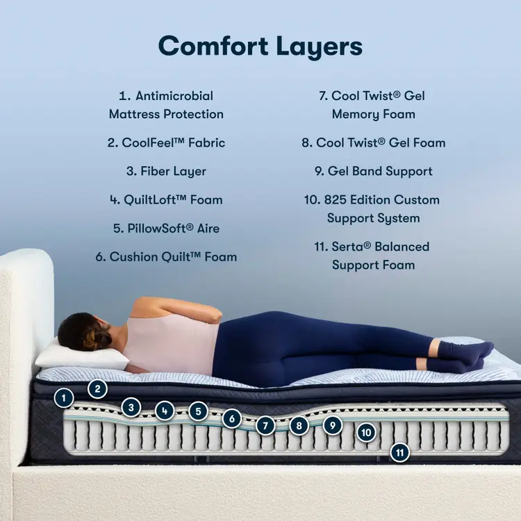 Serta Perfect Sleeper Innerspring Mattress Enhanced Plush Pillow Top ~ Available in Twin, Twin XL, Full, Queen, King and Cal King Sizes - Image 3