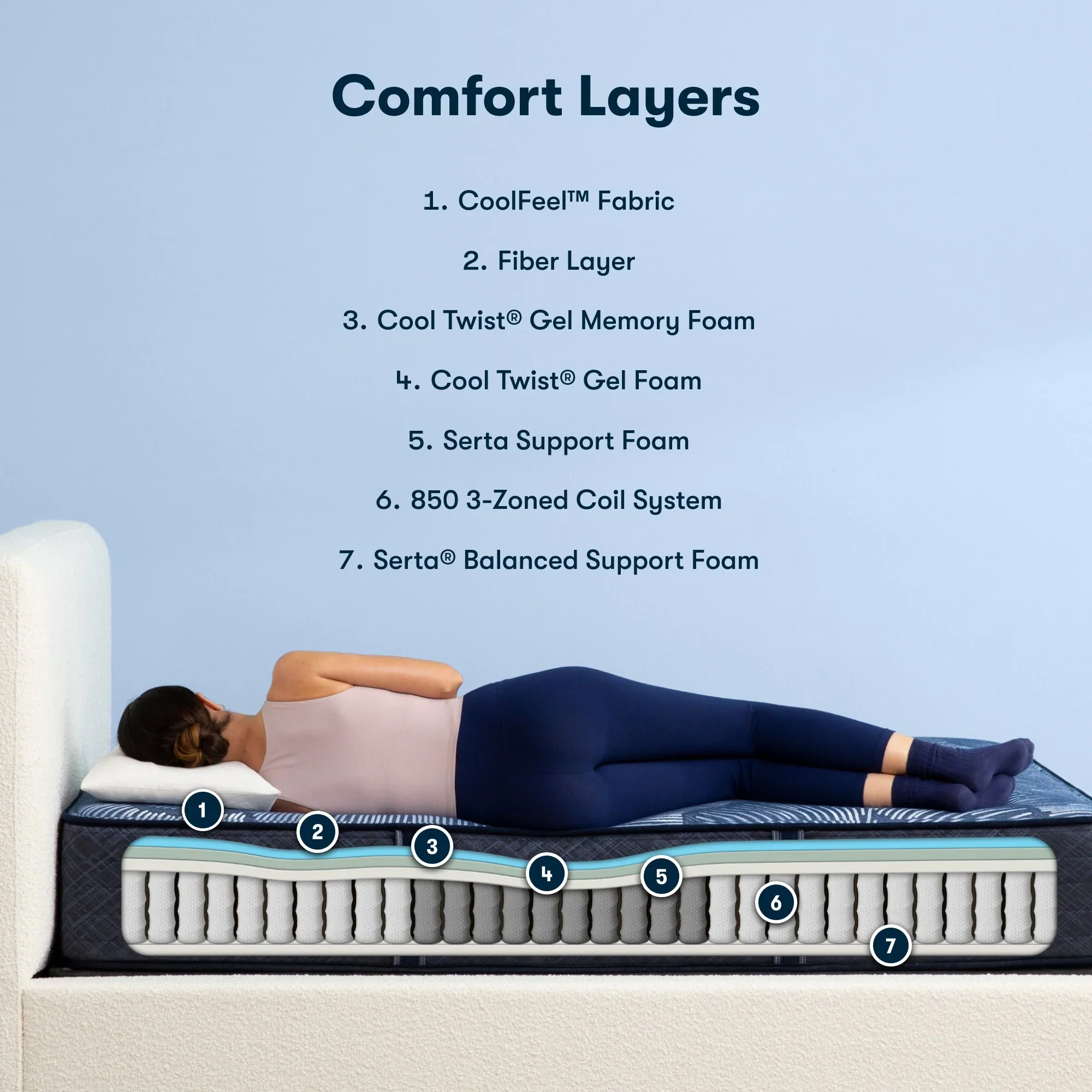 Serta Perfect Sleeper Hybrid Mattress Standard Firm - Image 3