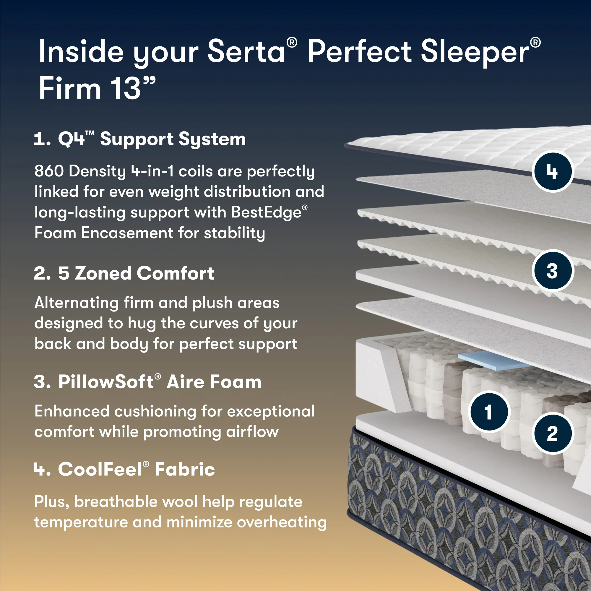 Serta Perfect Sleeper Innerspring Cascade Canyon Firm 13” Mattress ~ Available in Twin, Twin XL, Full, Queen, King and Cal King Sizes - Image 3