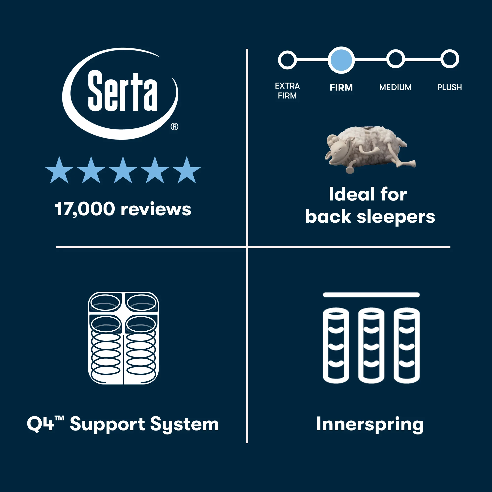 Serta Perfect Sleeper Innerspring Cascade Canyon Firm 13” Mattress ~ Available in Twin, Twin XL, Full, Queen, King and Cal King Sizes - Image 9