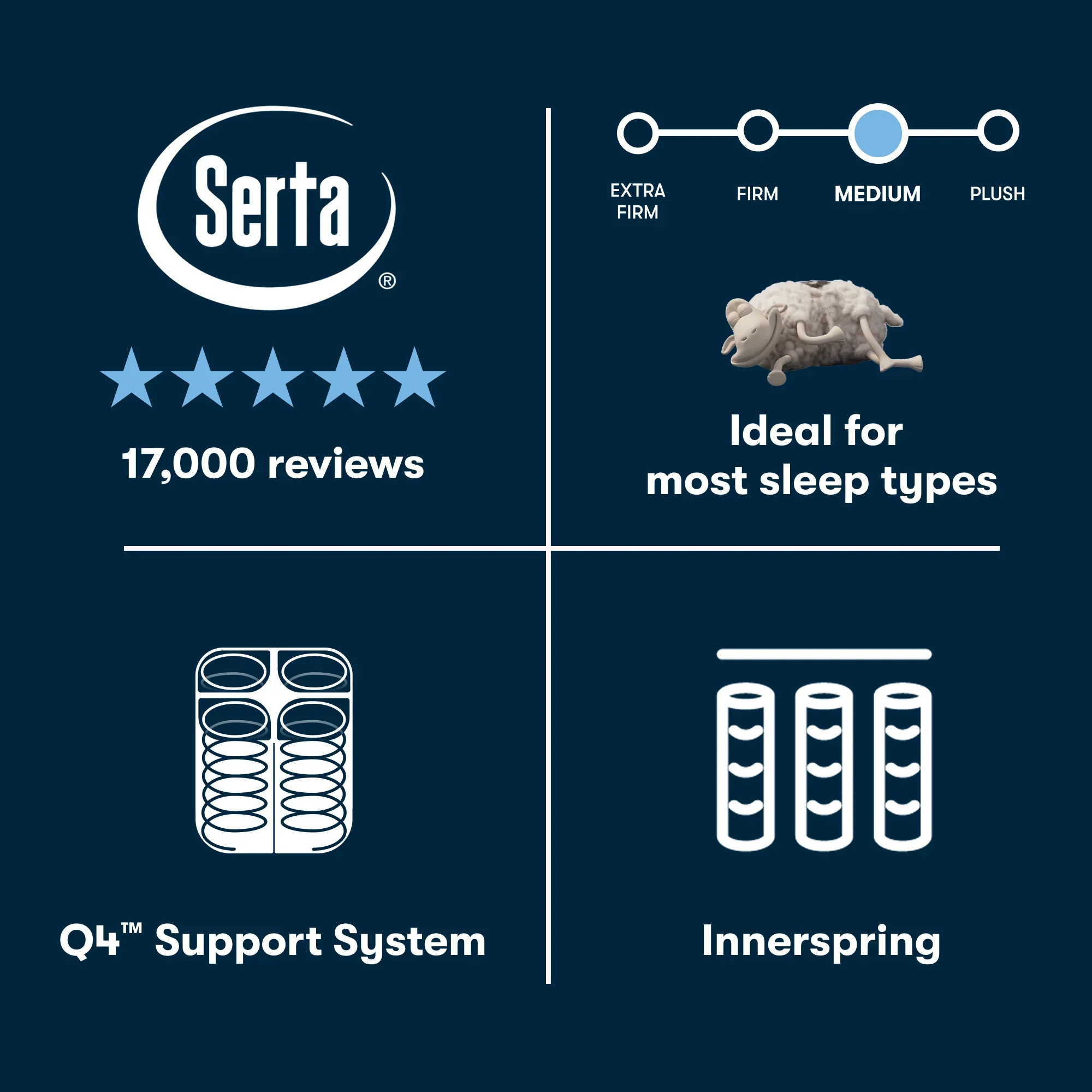 Serta Perfect Sleeper Innerspring Cascade Canyon Medium 13” Mattress ~ Available in Twin, Twin XL, Full, Queen, King and Cal King Sizes - Image 9