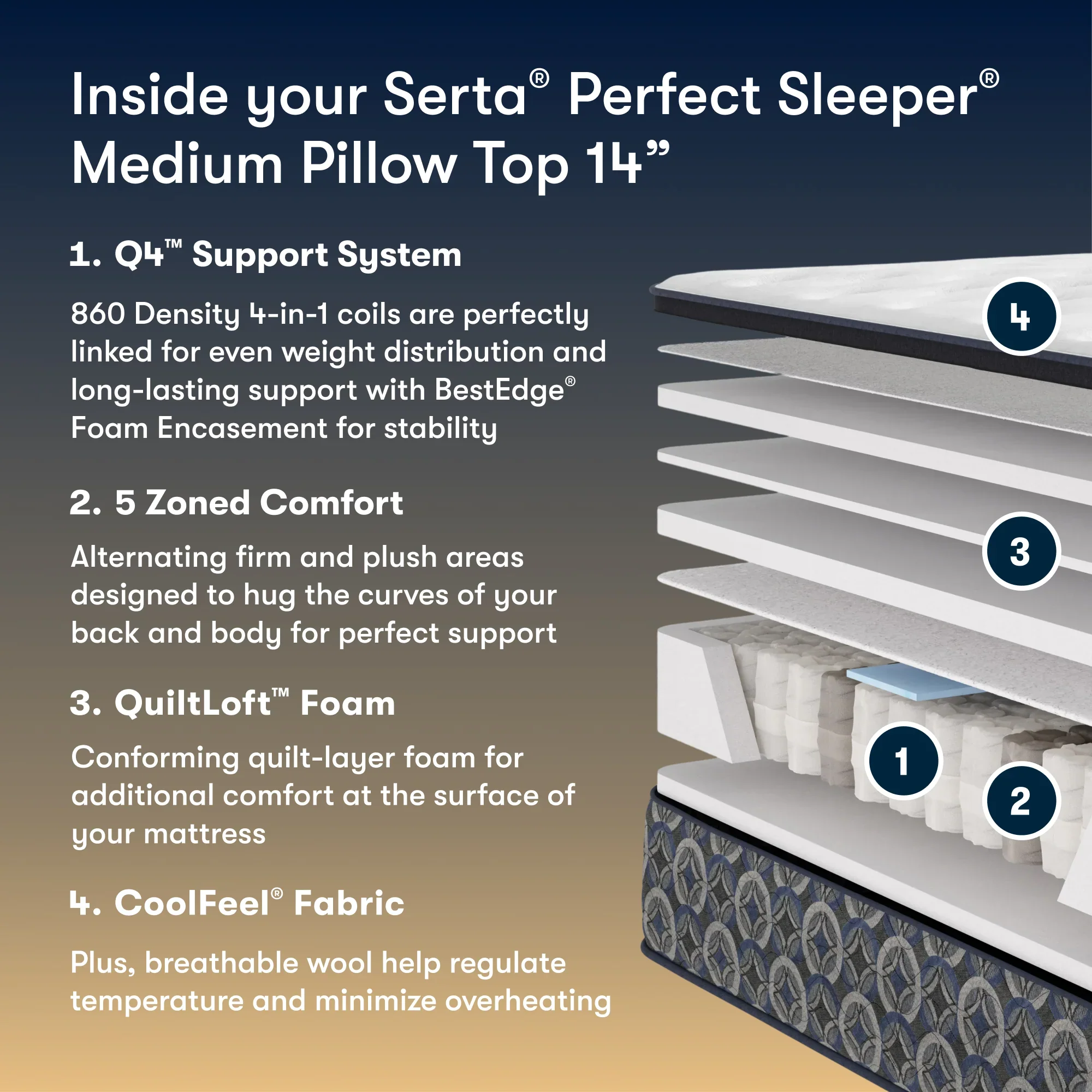 Serta Perfect Sleeper Innerspring Cascade Canyon Medium Pillow Top 14” Mattress ~ Available in Twin, Twin XL, Full, Queen, King and Cal King Sizes - Image 2