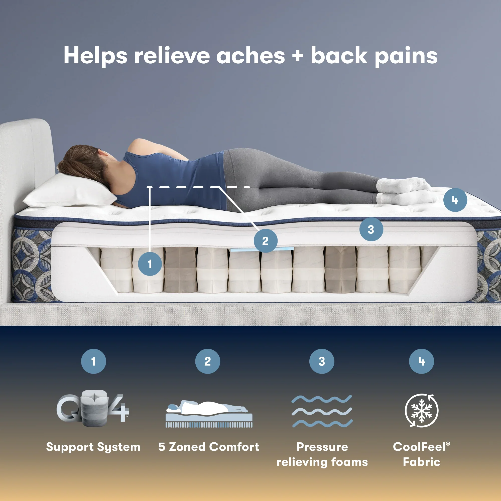 Serta Perfect Sleeper Innerspring Cascade Canyon Medium Pillow Top 14” Mattress ~ Available in Twin, Twin XL, Full, Queen, King and Cal King Sizes - Image 5