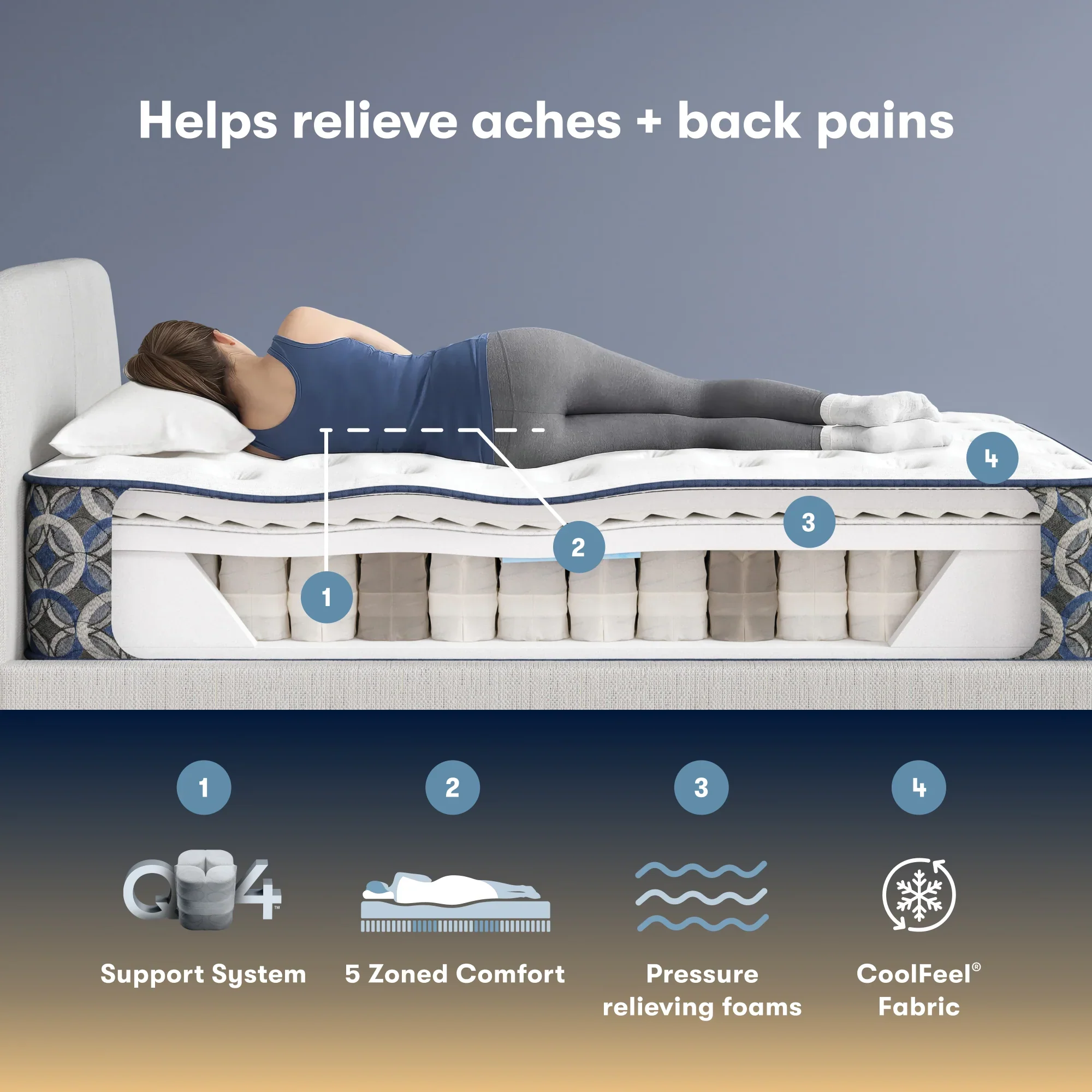 Serta Perfect Sleeper Innerspring Cascade Canyon Plush 13.5” Mattress ~ Available in Twin, Twin XL, Full, Queen, King and Cal King Sizes - Image 5