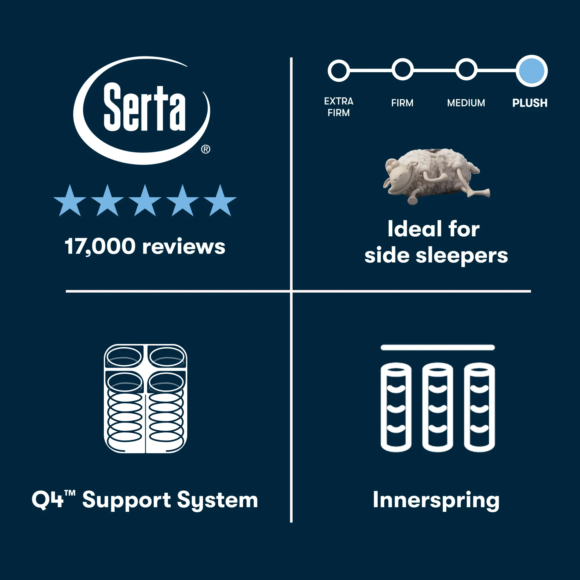 Serta Perfect Sleeper Innerspring Cascade Canyon Plush 13.5” Mattress ~ Available in Twin, Twin XL, Full, Queen, King and Cal King Sizes - Image 7