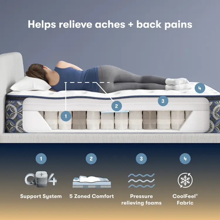 Serta Perfect Sleeper Innerspring Cascade Canyon Plush Pillow Top 14” Mattress ~ Available in Twin, Twin XL, Full, Queen, King and Cal King Sizes - Image 6