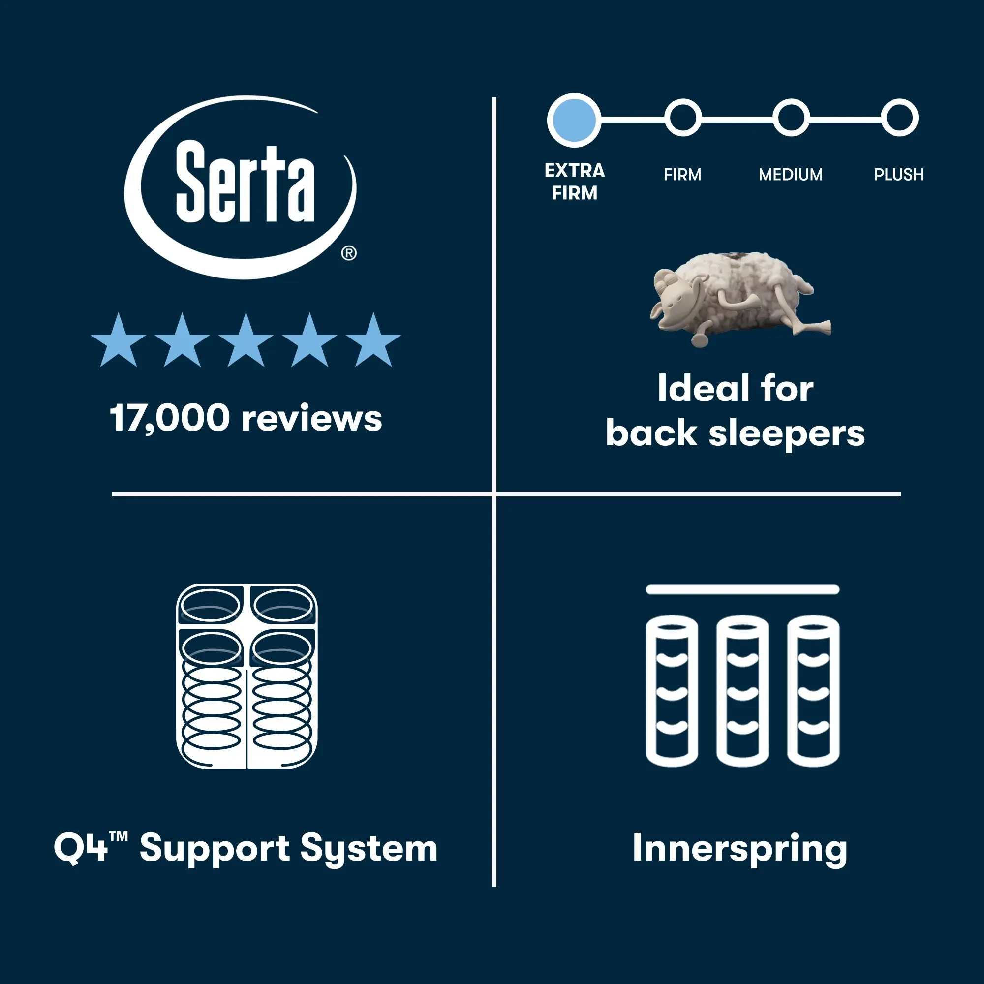 Serta Perfect Sleeper Innerspring Cascade Range Extra Firm 14” Mattress ~ Available in Twin, Twin XL, Full, Queen, King and Cal King Sizes - Image 7