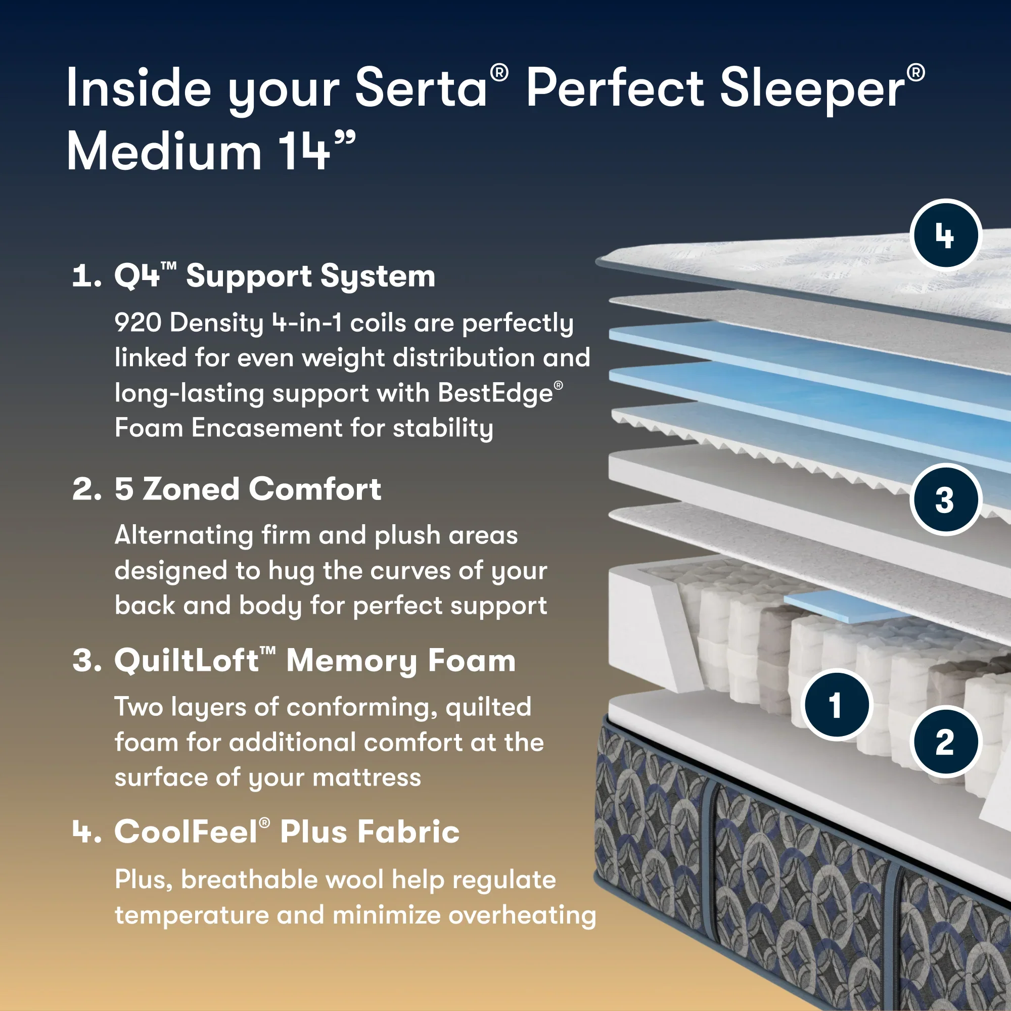 Serta Perfect Sleeper Innerspring Cascade Range Medium 14” Mattress ~ Available in Twin, Twin XL, Full, Queen, King and Cal King Sizes - Image 2
