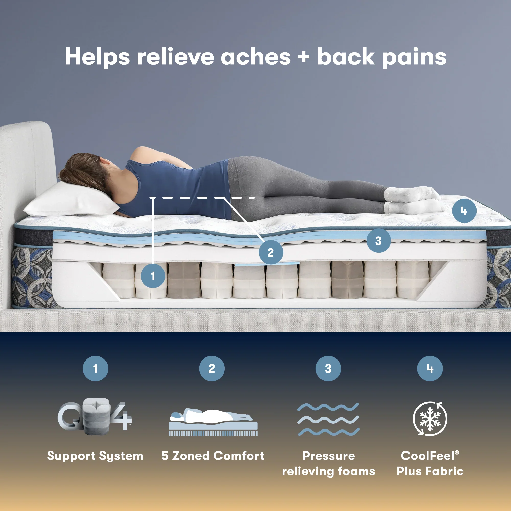 Serta Perfect Sleeper Innerspring Cascade Range Plush Pillow Top 15” Mattress ~ Available in Twin, Twin XL, Full, Queen, King and Cal King Sizes - Image 6