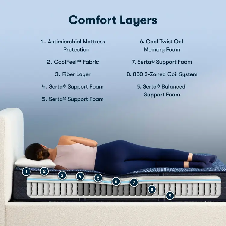 Serta Perfect Sleeper Innerspring Mattress Ultimate Extra Firm ~ Available in Twin, Twin XL, Full, Queen, King and Cal King Sizes - Image 3