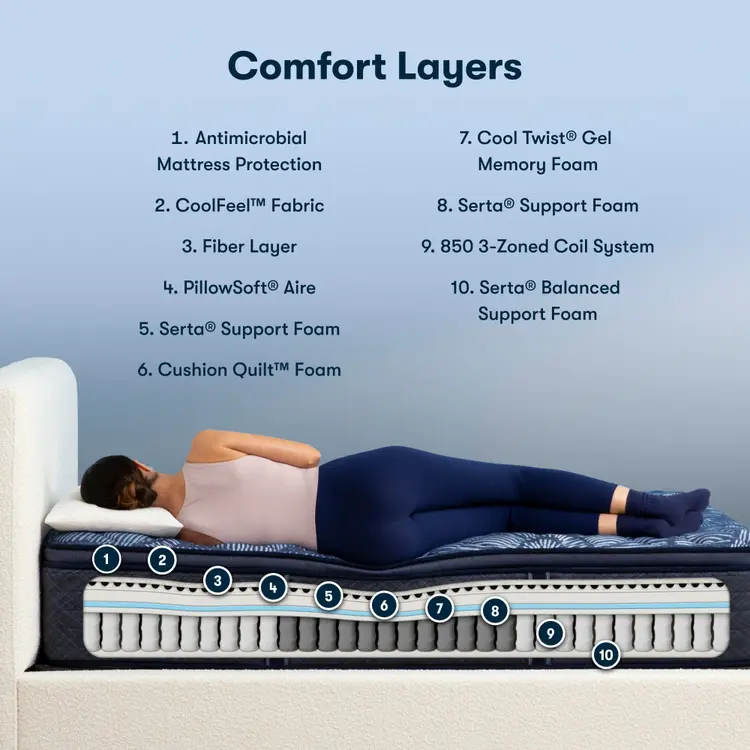 Serta Perfect Sleeper Innerspring Mattress Ultimate Firm Pillow Top ~ Available in Twin, Twin XL, Full, Queen, King and Cal King Sizes - Image 3