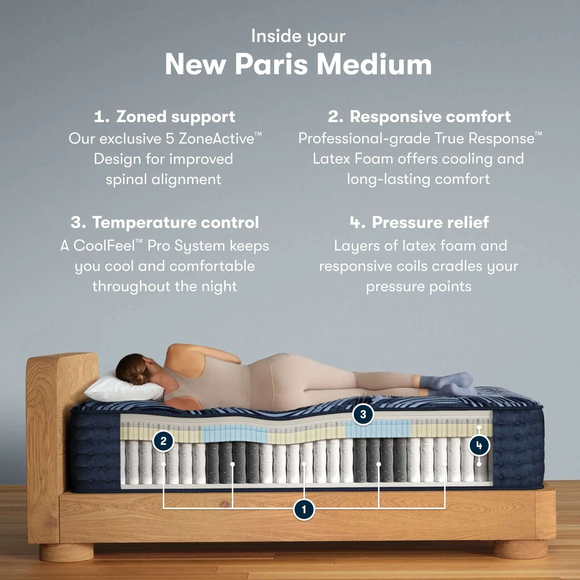 Serta Perfect Sleeper Pro New Paris Mattress Level Three Medium ~ Available in Twin XL, Queen, King and Cal King Sizes - Image 4