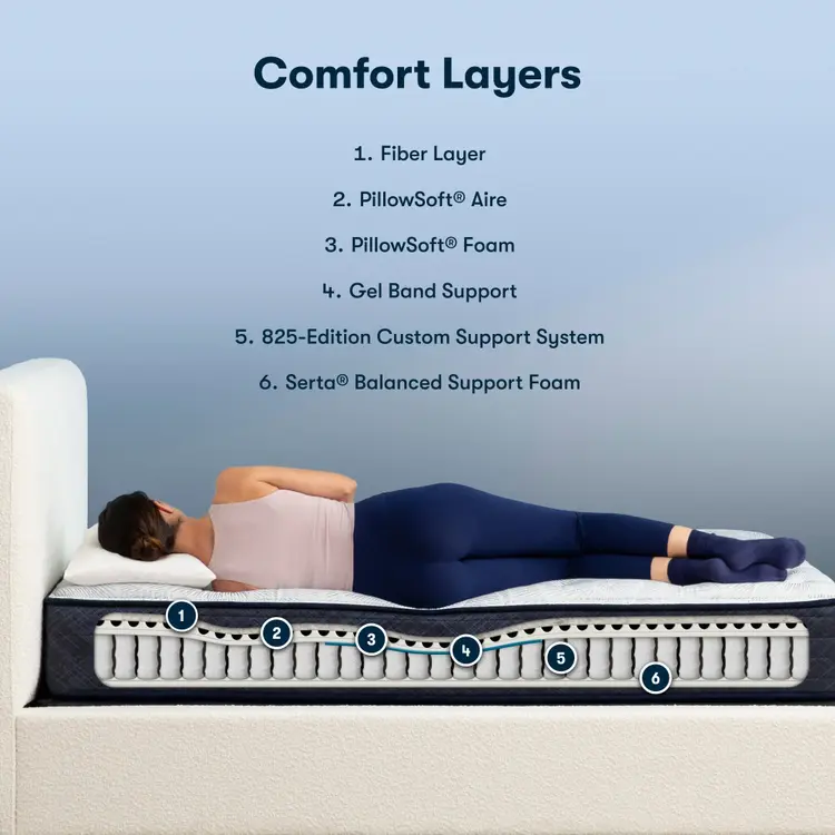 Serta Perfect Sleeper Innerspring Mattress Standard Plush Euro Top - Image 3