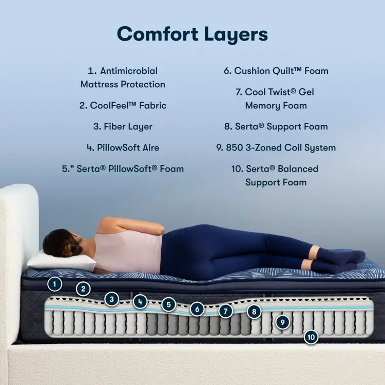 Serta Perfect Sleeper Innerspring Mattress Ultimate Medium Pillow Top - Image 3