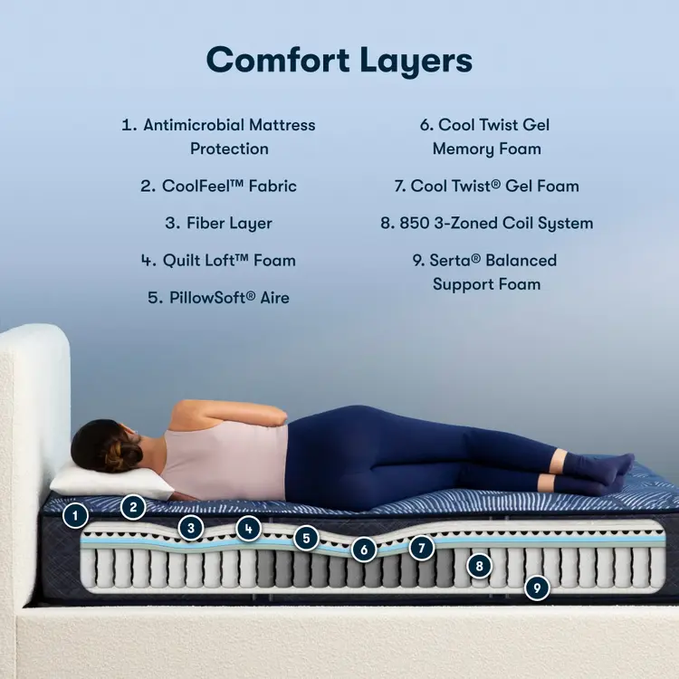 Serta Perfect Sleeper Innerspring Mattress Ultimate Plush - Image 3