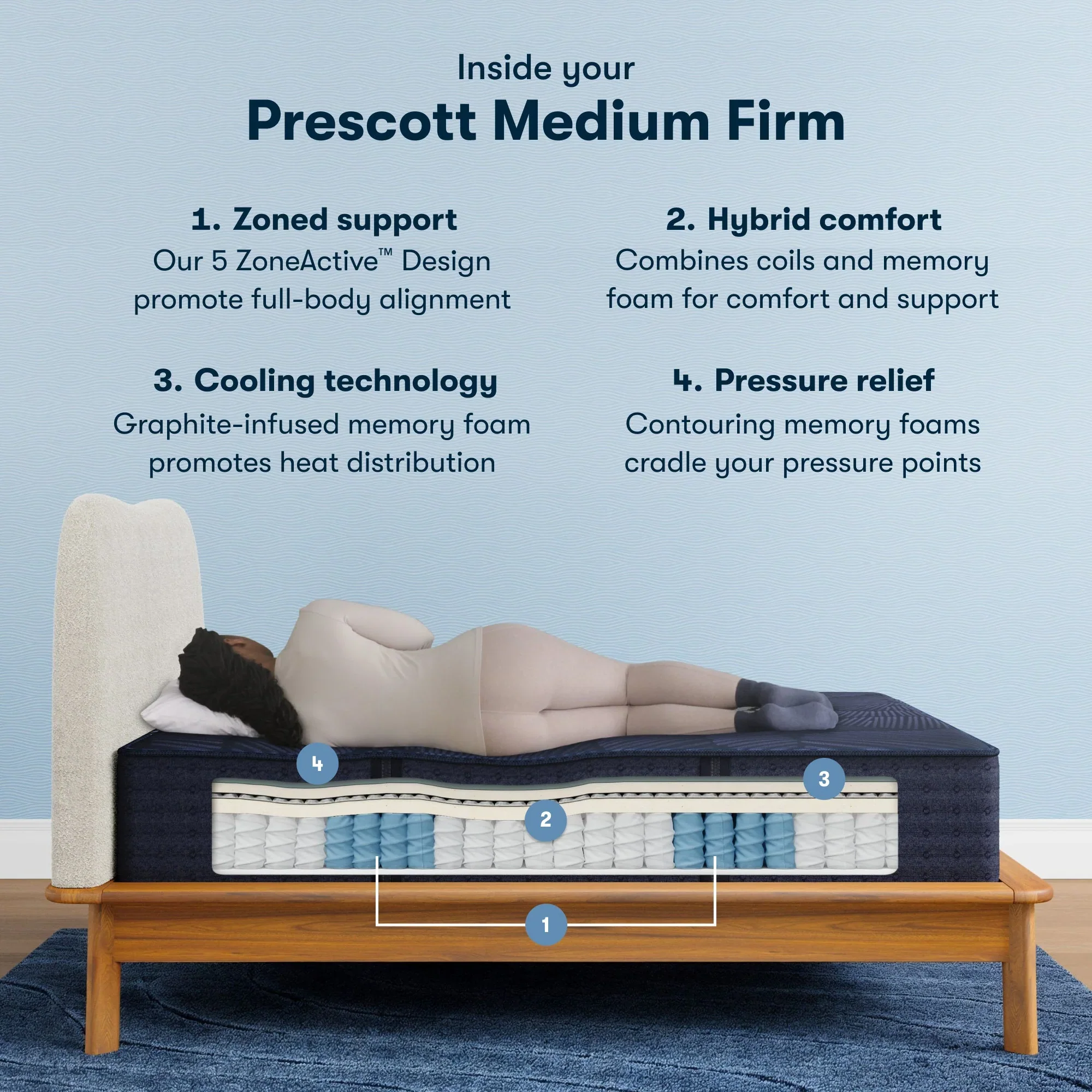 Serta Perfect Sleeper X Hybrid Prescott Mattress Level Two Medium Firm ~ Available in Twin XL, Full, Queen, King and Cal King Sizes - Image 3