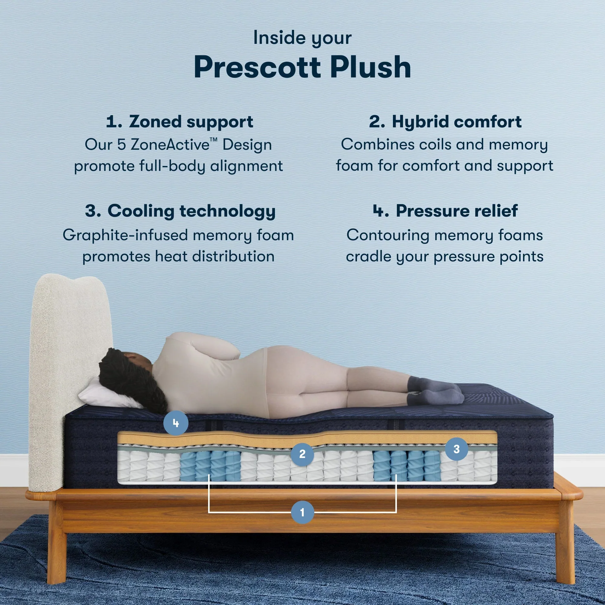 Serta Perfect Sleeper X Hybrid Prescott Mattress Level Two Plush ~ Available in Twin XL, Full, Queen, King and Cal King Sizes - Image 3