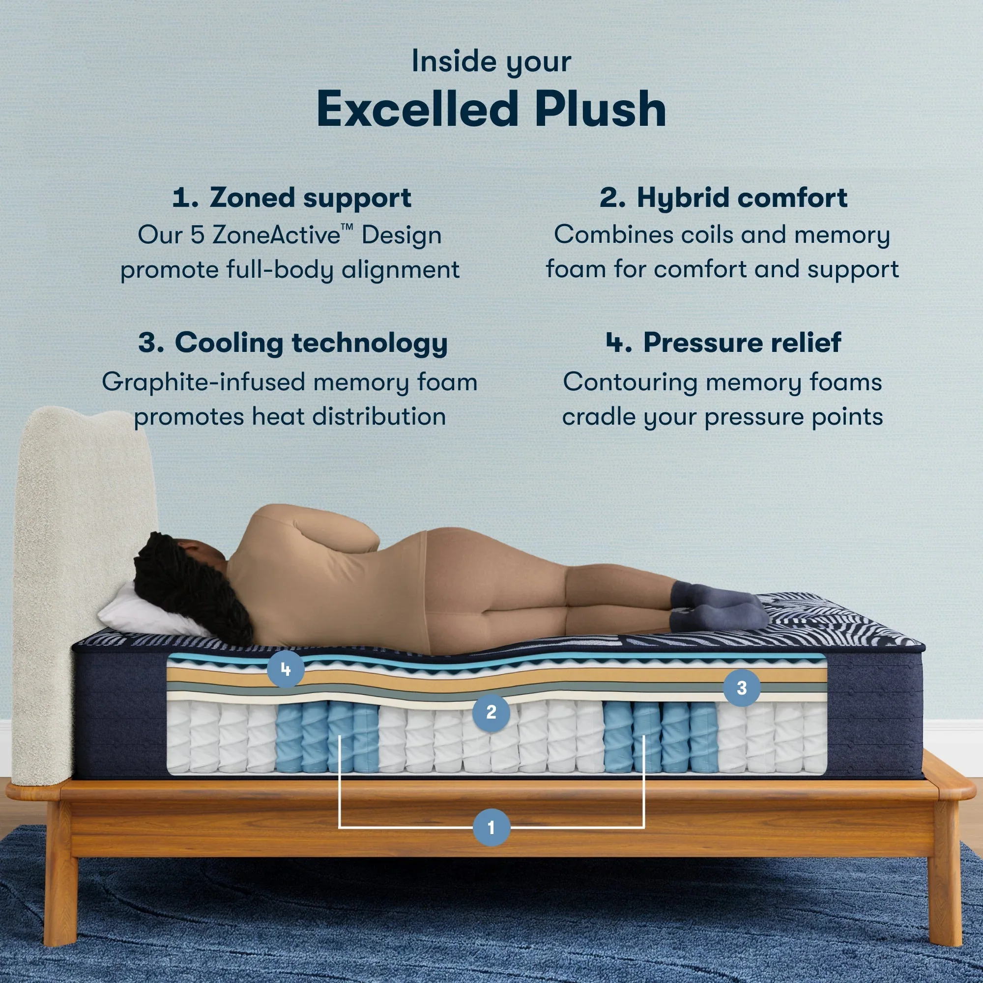 Serta Perfect Sleeper X Quilted Hybrid Excelled Mattress Level One Enhanced Plush ~ Available in Twin XL, Full, Queen, King and Cal King Sizes - Image 3