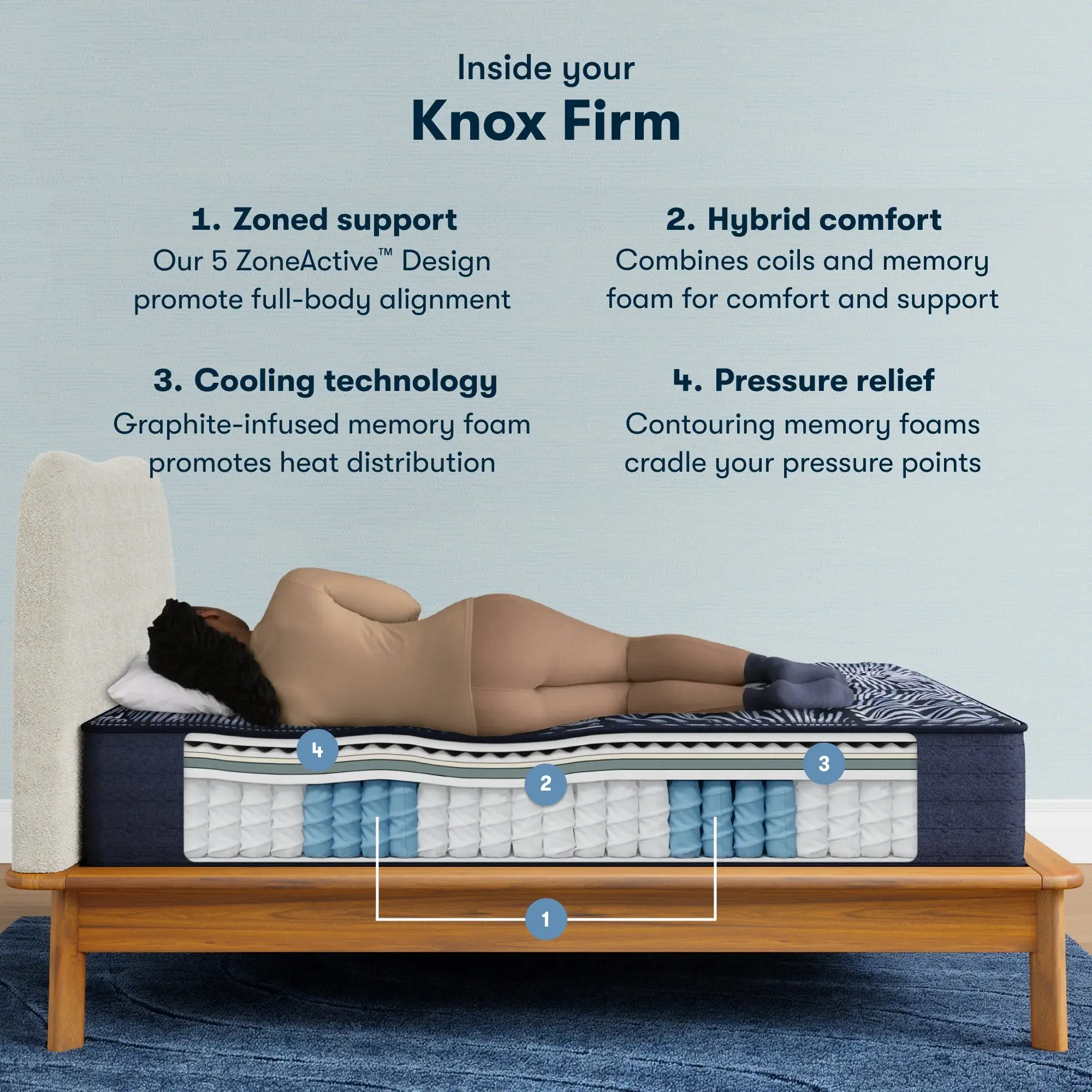 Serta Perfect Sleeper X Quilted Hybrid Knox Mattress Level One Firm ~ Available in Twin XL, Full, Queen, King and Cal King Sizes - Image 3