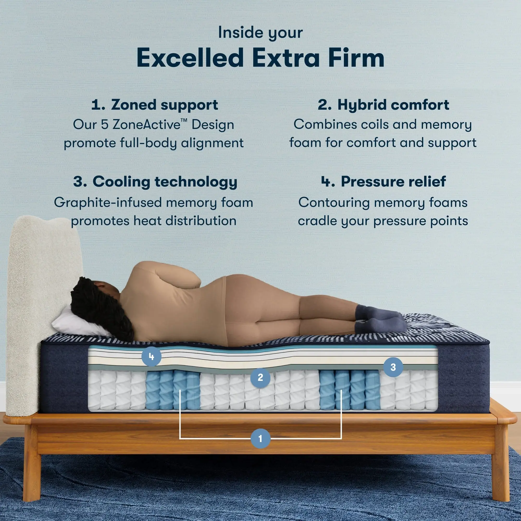 Serta Perfect Sleeper X Quilted Hybrid Excelled Mattress Level One Extra Firm ~ Available in Twin XL, Full, Queen, King and Cal King Sizes - Image 3
