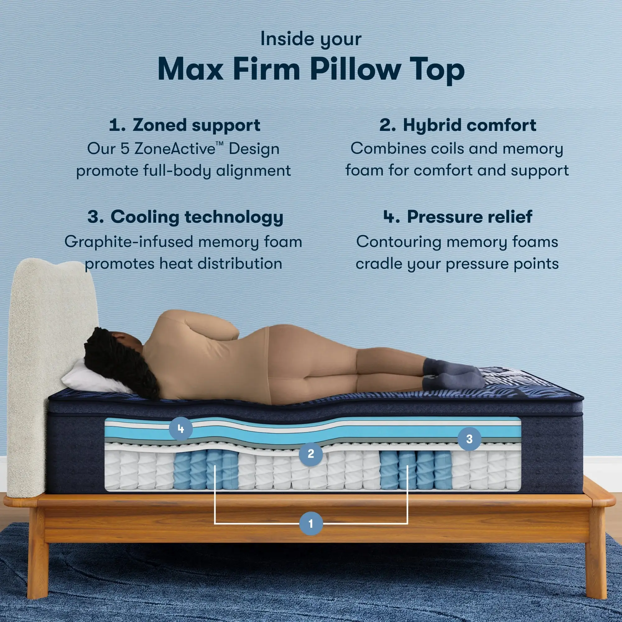 Serta Perfect Sleeper X Quilted Hybrid Max Mattress Level Two Firm Pillow Top ~ Available in Twin XL, Full, Queen, King and Cal King Sizes - Image 3