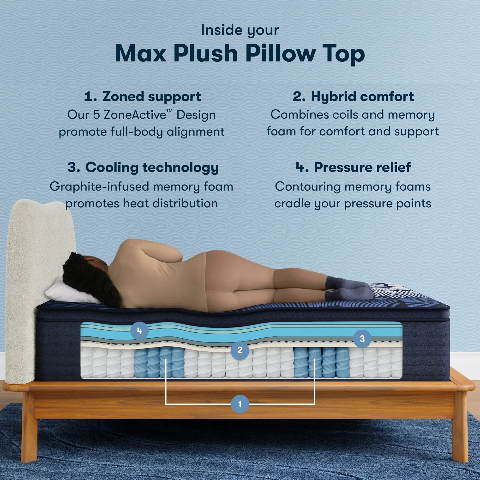 Serta Perfect Sleeper X Quilted Hybrid Max Mattress Level Two Plush Pillow Top ~ Available in Twin XL, Full, Queen, King and Cal King Sizes - Image 3